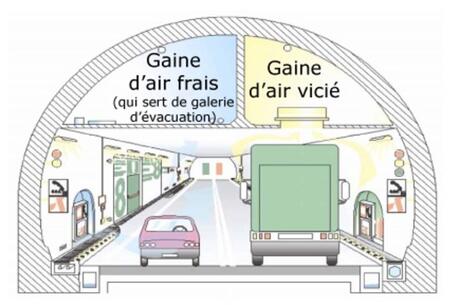 Graphic cross-section Fréjus Tunnel