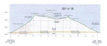 Mont Blanc Grafik, Berg Querschnitt mit Tunnel