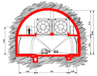 Grafik Querschnitt Gotthardtunnel