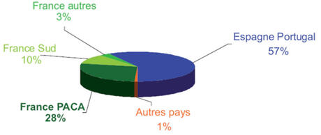 Quelle: SESP Service Economie Statistiques et Prospective (Dienst für Wirtschaft, Statistik und Prognosen, französisches Verkehrsministerium)
